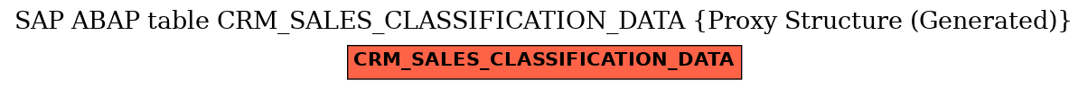 E-R Diagram for table CRM_SALES_CLASSIFICATION_DATA (Proxy Structure (Generated))