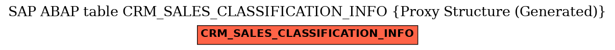 E-R Diagram for table CRM_SALES_CLASSIFICATION_INFO (Proxy Structure (Generated))