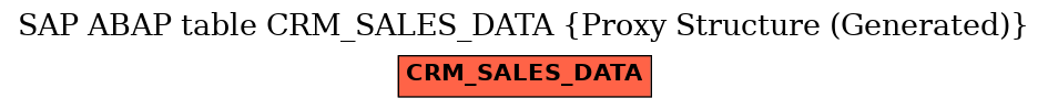 E-R Diagram for table CRM_SALES_DATA (Proxy Structure (Generated))