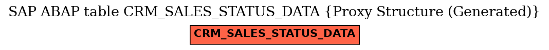 E-R Diagram for table CRM_SALES_STATUS_DATA (Proxy Structure (Generated))