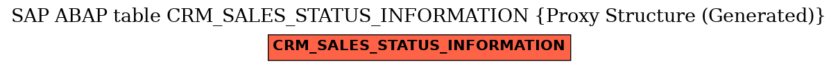 E-R Diagram for table CRM_SALES_STATUS_INFORMATION (Proxy Structure (Generated))