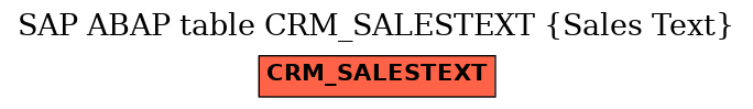 E-R Diagram for table CRM_SALESTEXT (Sales Text)