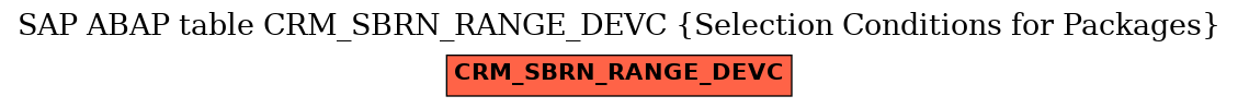 E-R Diagram for table CRM_SBRN_RANGE_DEVC (Selection Conditions for Packages)