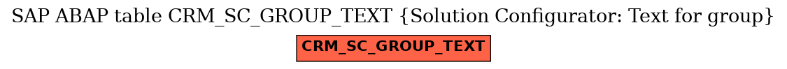 E-R Diagram for table CRM_SC_GROUP_TEXT (Solution Configurator: Text for group)