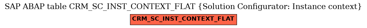 E-R Diagram for table CRM_SC_INST_CONTEXT_FLAT (Solution Configurator: Instance context)
