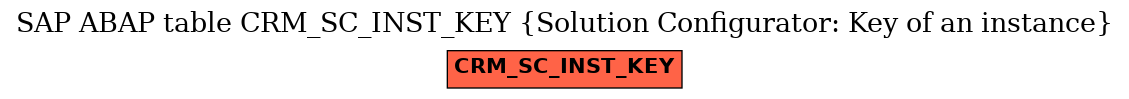 E-R Diagram for table CRM_SC_INST_KEY (Solution Configurator: Key of an instance)