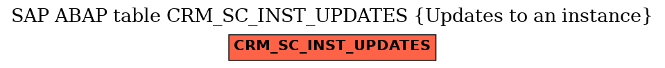 E-R Diagram for table CRM_SC_INST_UPDATES (Updates to an instance)