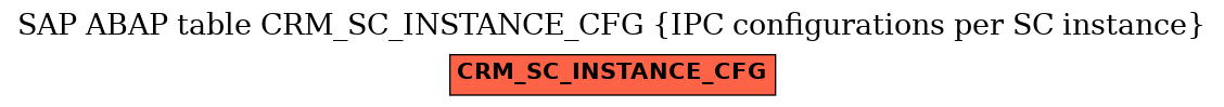 E-R Diagram for table CRM_SC_INSTANCE_CFG (IPC configurations per SC instance)