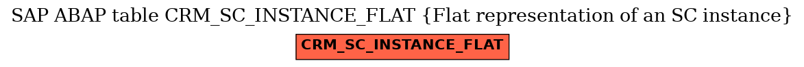 E-R Diagram for table CRM_SC_INSTANCE_FLAT (Flat representation of an SC instance)