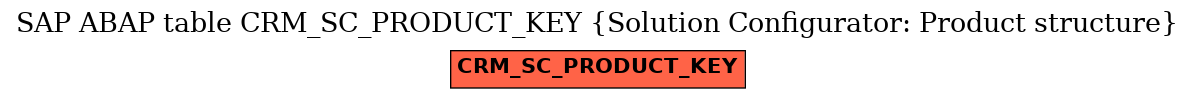 E-R Diagram for table CRM_SC_PRODUCT_KEY (Solution Configurator: Product structure)
