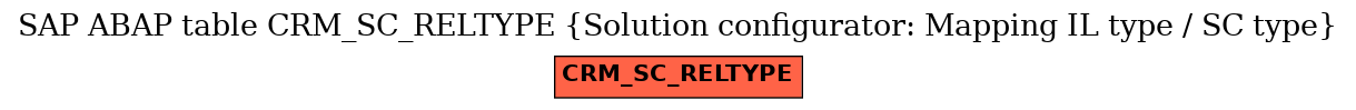 E-R Diagram for table CRM_SC_RELTYPE (Solution configurator: Mapping IL type / SC type)
