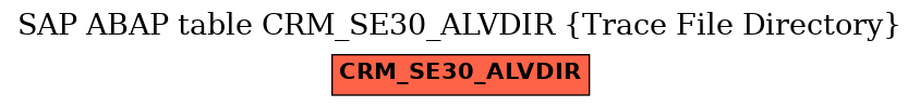 E-R Diagram for table CRM_SE30_ALVDIR (Trace File Directory)