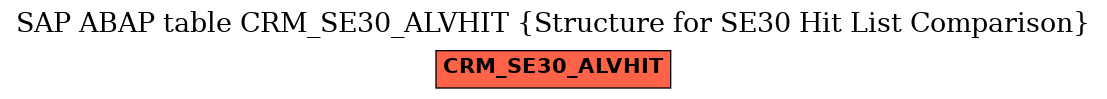 E-R Diagram for table CRM_SE30_ALVHIT (Structure for SE30 Hit List Comparison)