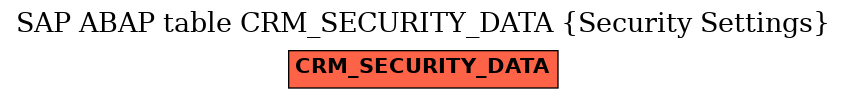 E-R Diagram for table CRM_SECURITY_DATA (Security Settings)