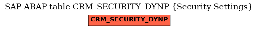 E-R Diagram for table CRM_SECURITY_DYNP (Security Settings)