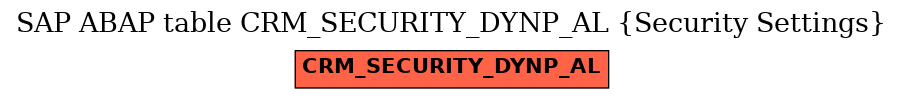 E-R Diagram for table CRM_SECURITY_DYNP_AL (Security Settings)