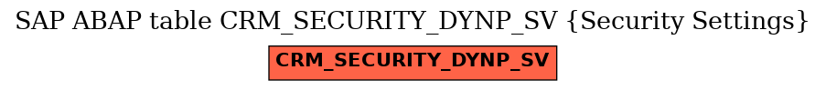 E-R Diagram for table CRM_SECURITY_DYNP_SV (Security Settings)