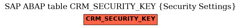 E-R Diagram for table CRM_SECURITY_KEY (Security Settings)