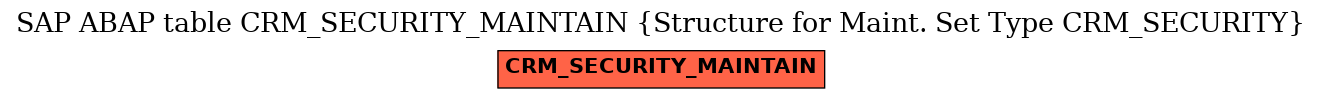 E-R Diagram for table CRM_SECURITY_MAINTAIN (Structure for Maint. Set Type CRM_SECURITY)
