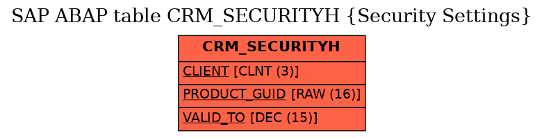 E-R Diagram for table CRM_SECURITYH (Security Settings)