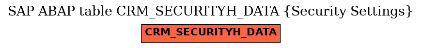 E-R Diagram for table CRM_SECURITYH_DATA (Security Settings)