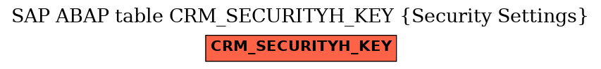 E-R Diagram for table CRM_SECURITYH_KEY (Security Settings)