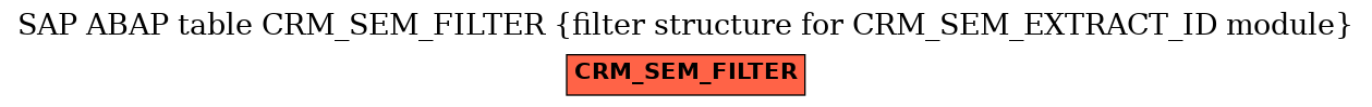 E-R Diagram for table CRM_SEM_FILTER (filter structure for CRM_SEM_EXTRACT_ID module)