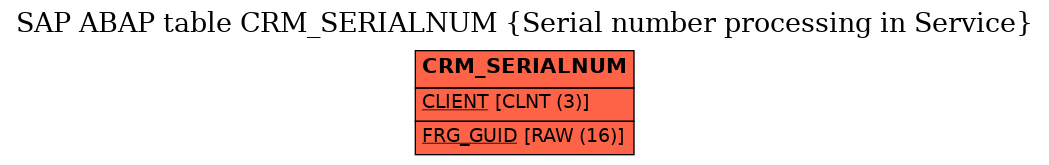 E-R Diagram for table CRM_SERIALNUM (Serial number processing in Service)