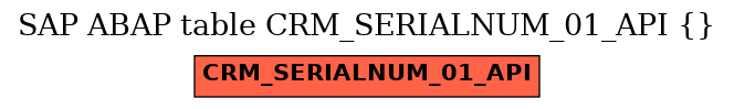 E-R Diagram for table CRM_SERIALNUM_01_API ()