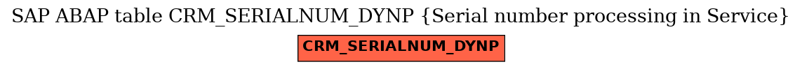 E-R Diagram for table CRM_SERIALNUM_DYNP (Serial number processing in Service)