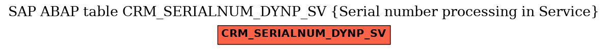 E-R Diagram for table CRM_SERIALNUM_DYNP_SV (Serial number processing in Service)