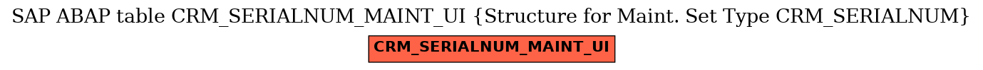 E-R Diagram for table CRM_SERIALNUM_MAINT_UI (Structure for Maint. Set Type CRM_SERIALNUM)