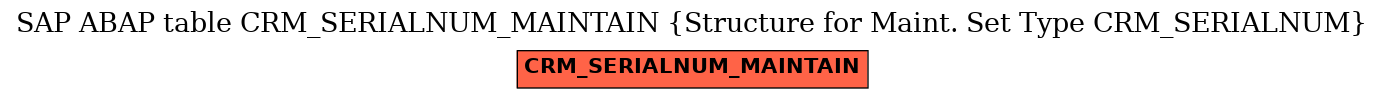 E-R Diagram for table CRM_SERIALNUM_MAINTAIN (Structure for Maint. Set Type CRM_SERIALNUM)