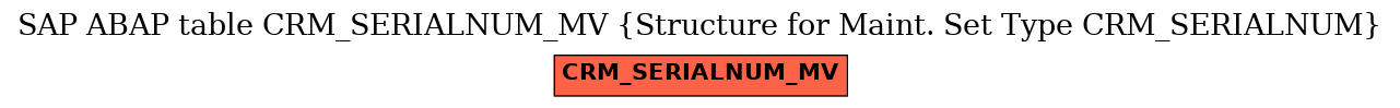 E-R Diagram for table CRM_SERIALNUM_MV (Structure for Maint. Set Type CRM_SERIALNUM)