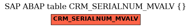 E-R Diagram for table CRM_SERIALNUM_MVALV ()