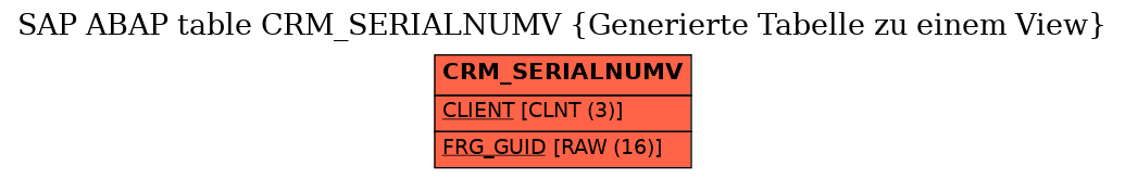E-R Diagram for table CRM_SERIALNUMV (Generierte Tabelle zu einem View)