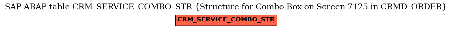 E-R Diagram for table CRM_SERVICE_COMBO_STR (Structure for Combo Box on Screen 7125 in CRMD_ORDER)