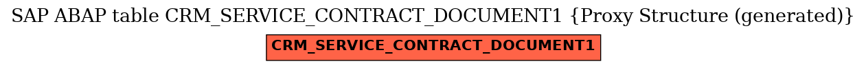 E-R Diagram for table CRM_SERVICE_CONTRACT_DOCUMENT1 (Proxy Structure (generated))