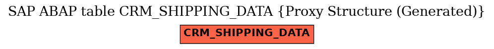 E-R Diagram for table CRM_SHIPPING_DATA (Proxy Structure (Generated))