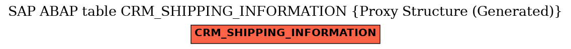 E-R Diagram for table CRM_SHIPPING_INFORMATION (Proxy Structure (Generated))