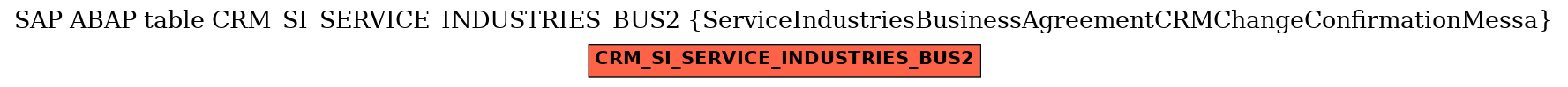 E-R Diagram for table CRM_SI_SERVICE_INDUSTRIES_BUS2 (ServiceIndustriesBusinessAgreementCRMChangeConfirmationMessa)