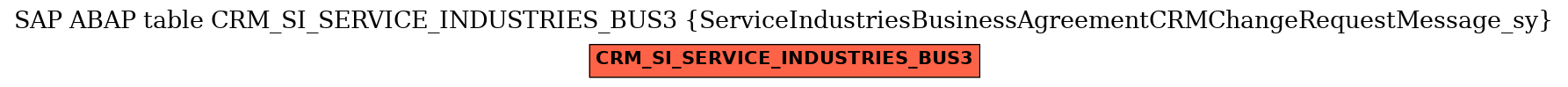 E-R Diagram for table CRM_SI_SERVICE_INDUSTRIES_BUS3 (ServiceIndustriesBusinessAgreementCRMChangeRequestMessage_sy)