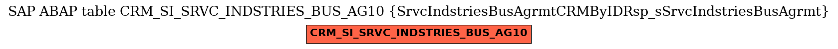 E-R Diagram for table CRM_SI_SRVC_INDSTRIES_BUS_AG10 (SrvcIndstriesBusAgrmtCRMByIDRsp_sSrvcIndstriesBusAgrmt)