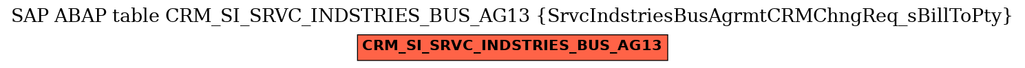 E-R Diagram for table CRM_SI_SRVC_INDSTRIES_BUS_AG13 (SrvcIndstriesBusAgrmtCRMChngReq_sBillToPty)