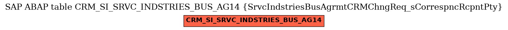 E-R Diagram for table CRM_SI_SRVC_INDSTRIES_BUS_AG14 (SrvcIndstriesBusAgrmtCRMChngReq_sCorrespncRcpntPty)