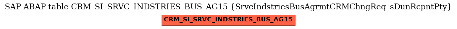 E-R Diagram for table CRM_SI_SRVC_INDSTRIES_BUS_AG15 (SrvcIndstriesBusAgrmtCRMChngReq_sDunRcpntPty)