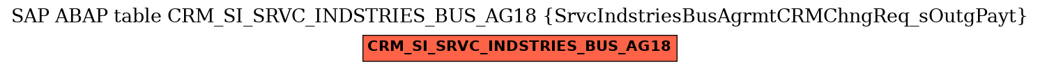 E-R Diagram for table CRM_SI_SRVC_INDSTRIES_BUS_AG18 (SrvcIndstriesBusAgrmtCRMChngReq_sOutgPayt)
