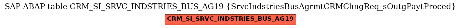 E-R Diagram for table CRM_SI_SRVC_INDSTRIES_BUS_AG19 (SrvcIndstriesBusAgrmtCRMChngReq_sOutgPaytProced)