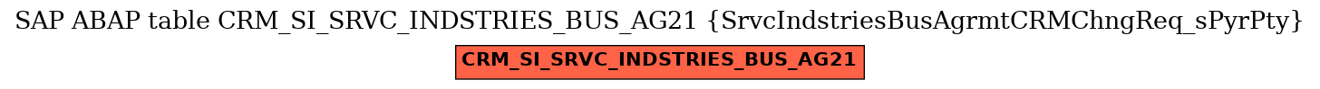 E-R Diagram for table CRM_SI_SRVC_INDSTRIES_BUS_AG21 (SrvcIndstriesBusAgrmtCRMChngReq_sPyrPty)