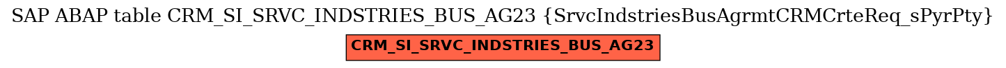 E-R Diagram for table CRM_SI_SRVC_INDSTRIES_BUS_AG23 (SrvcIndstriesBusAgrmtCRMCrteReq_sPyrPty)